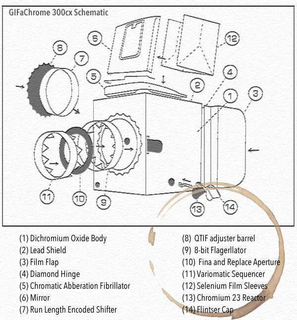 gifachrome-300cx-schematic