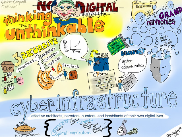 No digital facelifts: thinking the unthinkable